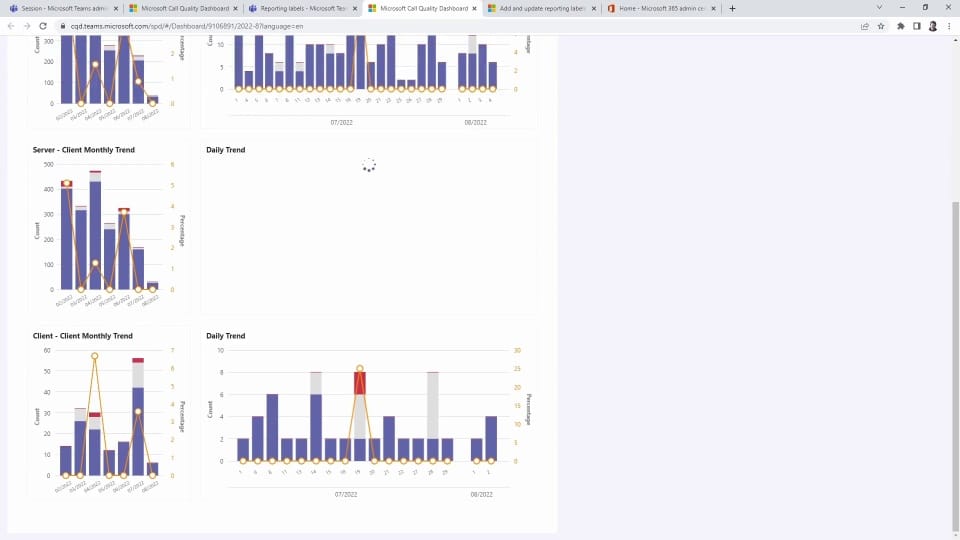 Call Analytics and Call Quality Dashboard
