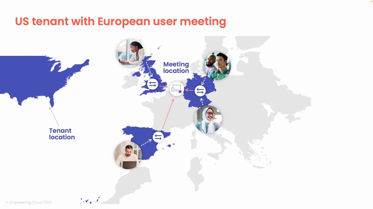 Microsoft Teams Rooms Network Requirements