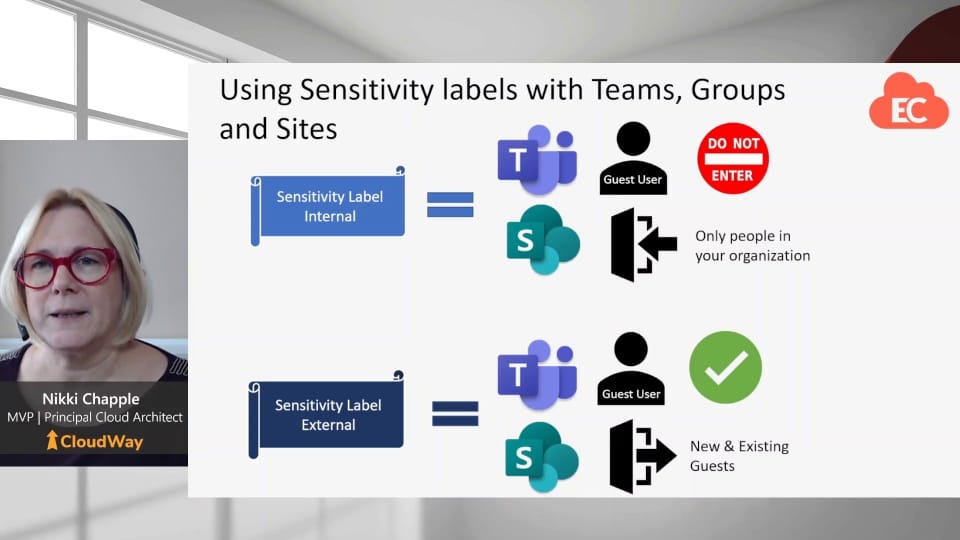Sensitivity Labels for Groups, Teams and Sites