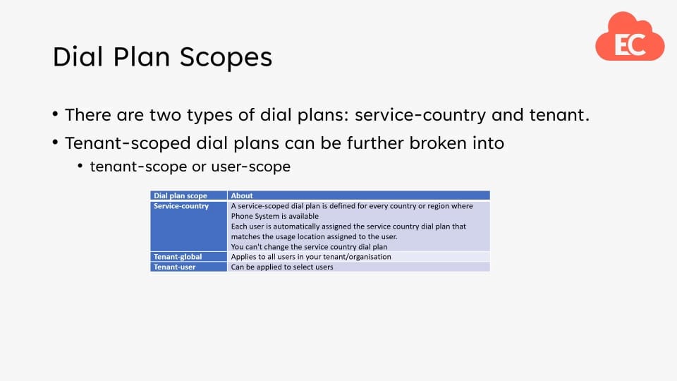 Calling Policies and Dial Plans