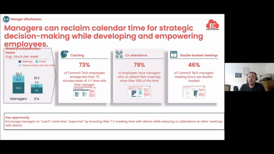 Viva Insights - Boosting Manager Effectiveness