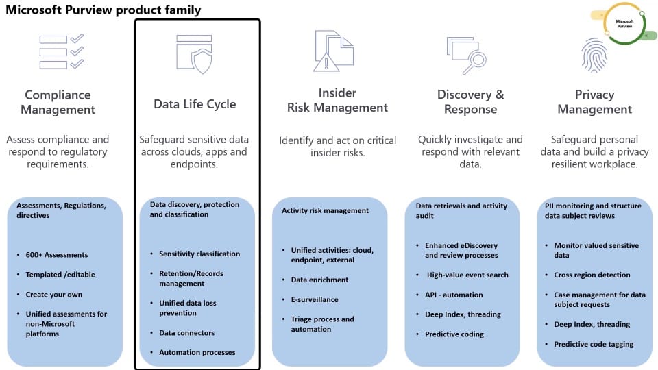 What is Microsoft Purview? - Intro to Compliance