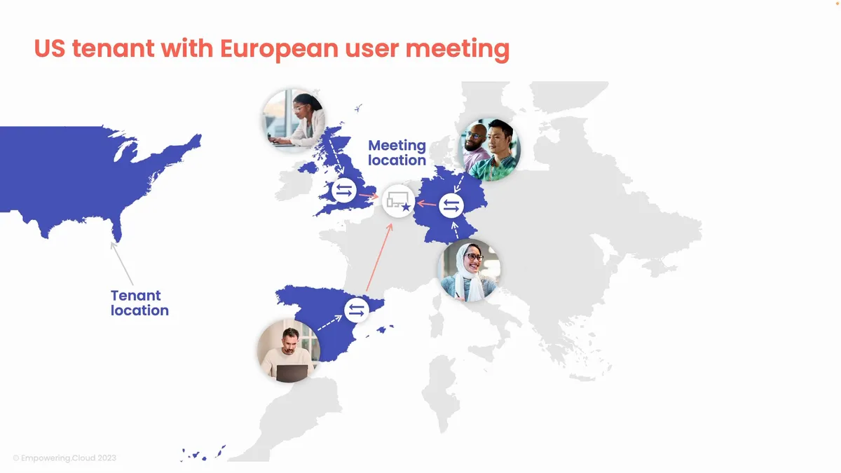 Microsoft Teams Rooms Network Requirements