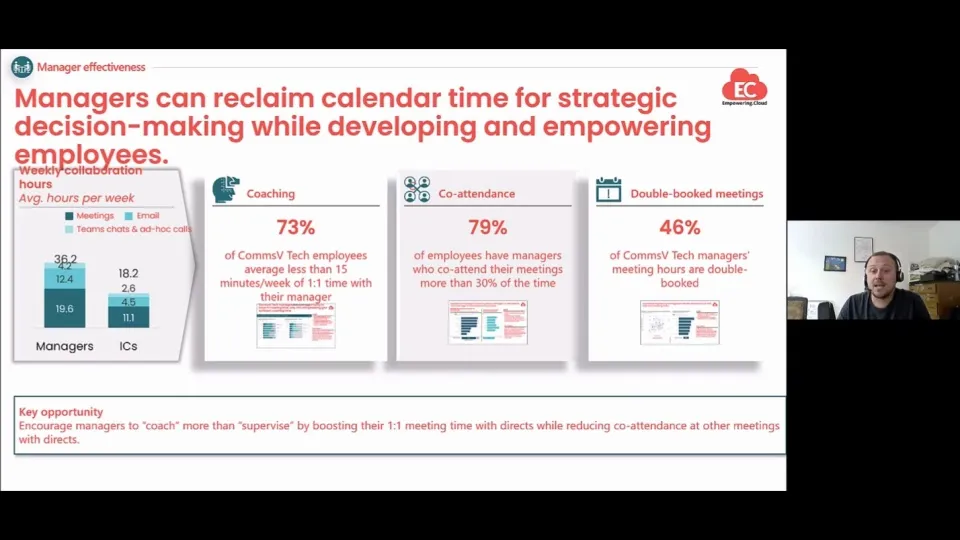 Viva Insights - Boosting Manager Effectiveness