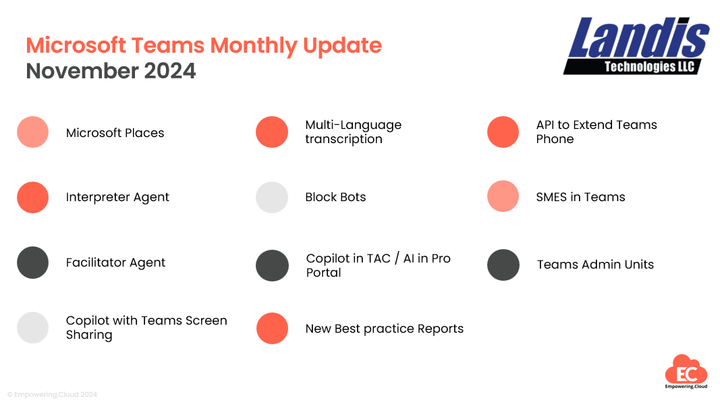 Microsoft Teams Monthly Update December 2024