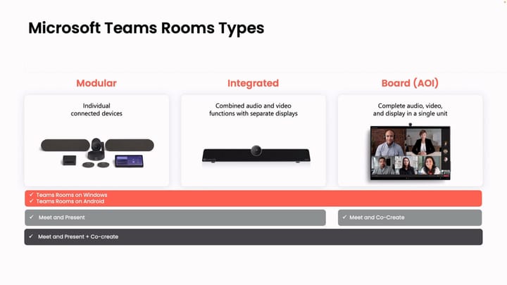 Introduction to Microsoft Teams Rooms