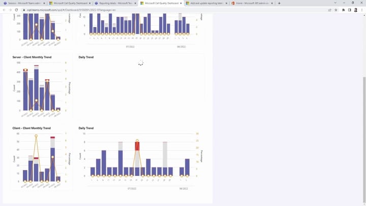 Call Analytics and Call Quality Dashboard