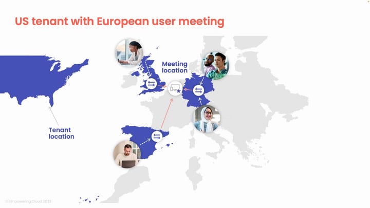 Microsoft Teams Rooms Network Requirements