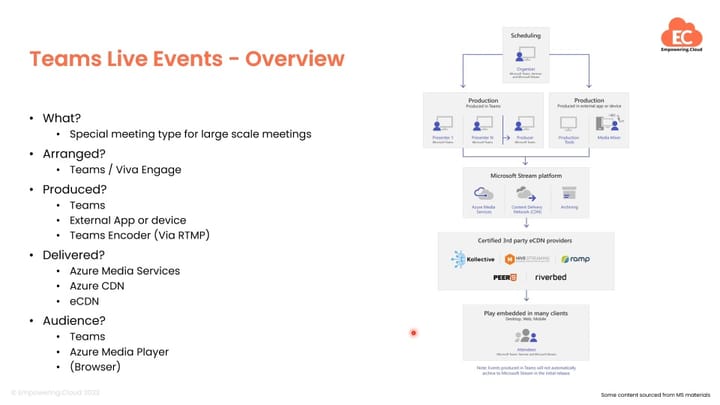 Plan Teams Live Events
