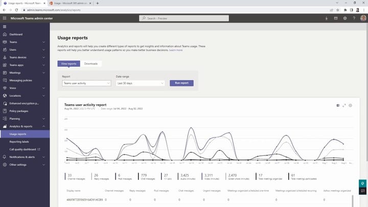 Reporting on Microsoft Teams usage