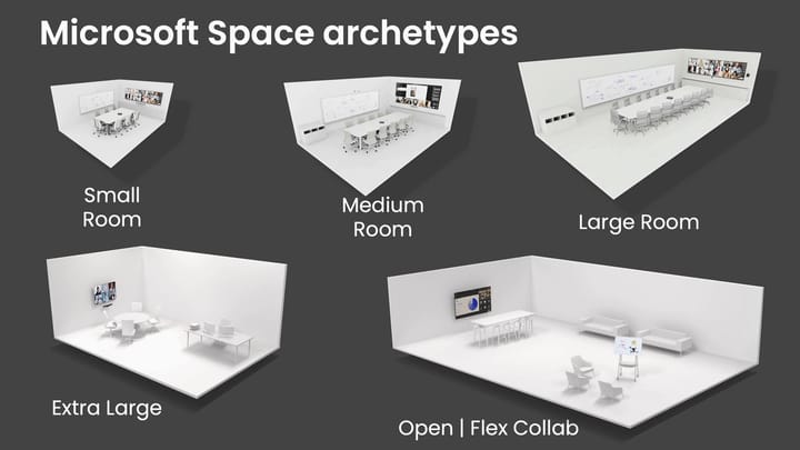 Room Design and Room Archetypes