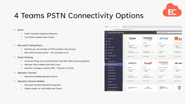 Understanding Microsoft Teams Phone