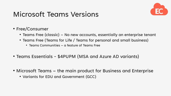 What is Microsoft Teams?