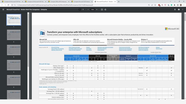 What is Office 365 / Microsoft 365? – Key Concepts