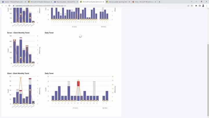 Call Analytics and Call Quality Dashboard