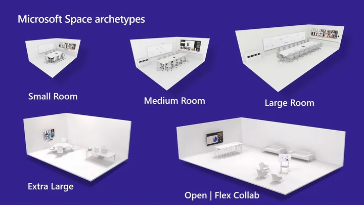 Microsoft Teams Rooms Archetypes