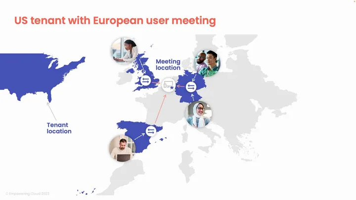 Microsoft Teams Rooms Network Requirements