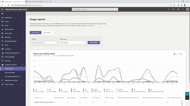 Reporting on Microsoft Teams usage