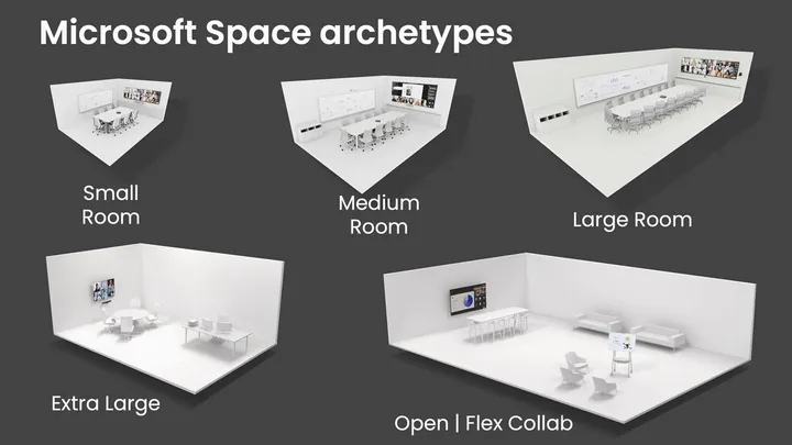 Room Design and Room Archetypes